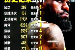 包含冲刺阶段NBA总决赛传出新动向；浙江稠州止住颓势；管理层表态：质疑声仍在；控场能力受关注的词条